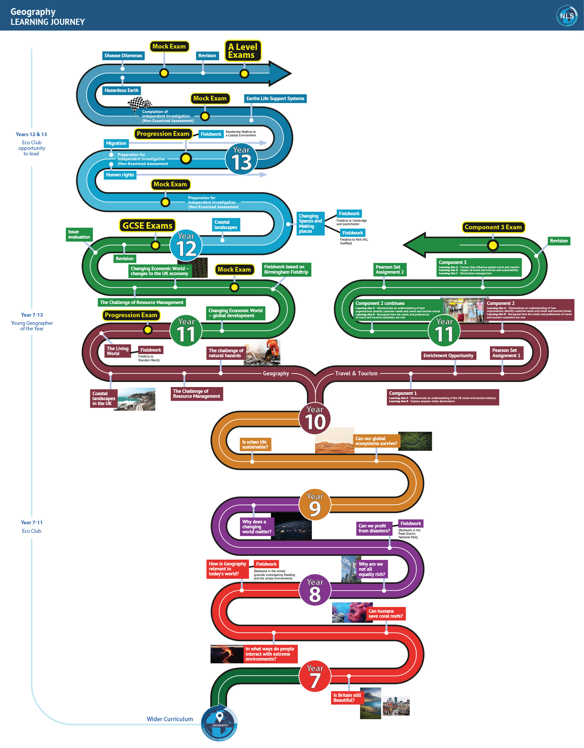 This document shows the Learning Journey for Geography (including Travel and Tourism qualification) - fuller details are in each of the Curriculum Overviews below