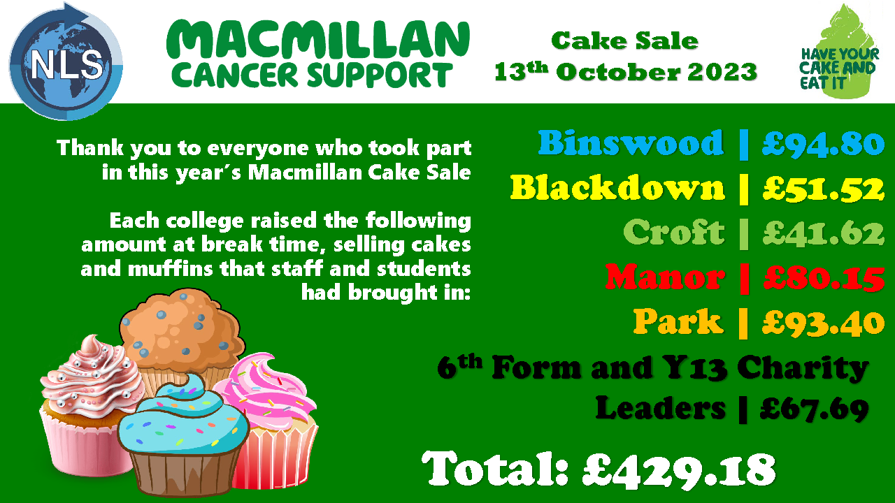 Image showing amount of £429.18 raised at the NLS Macmillan Cake Sale