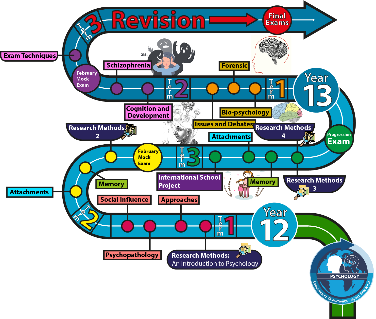 north-leamington-school-psychology